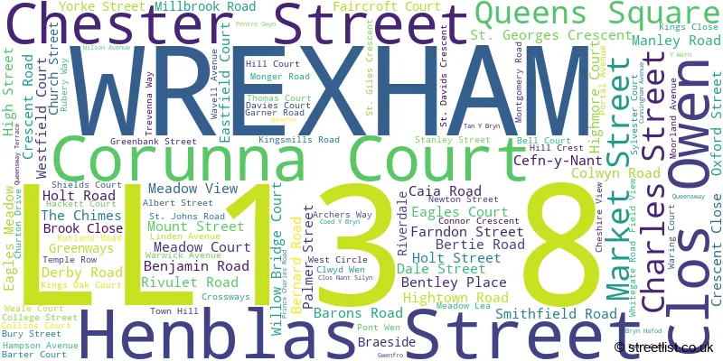 A word cloud for the LL13 8 postcode